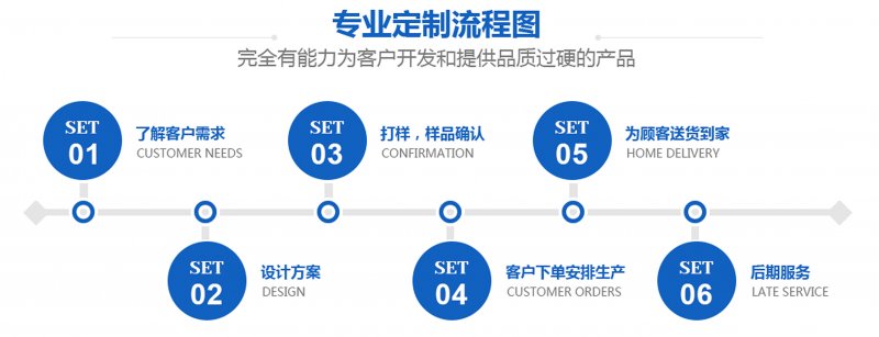 国产探花AV观看免费廠家