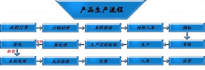 91探花国产综合在线精品廠家