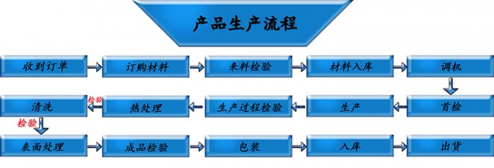 国产探花AV观看免费定做