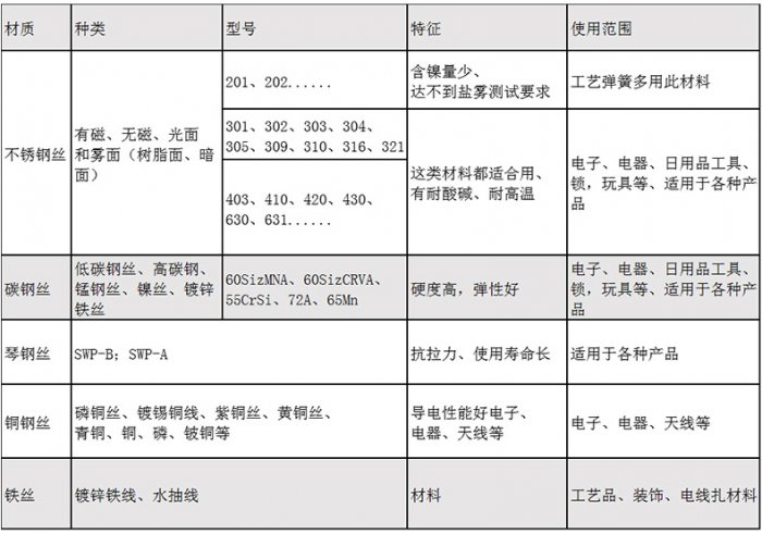 玩具彈簧生產廠家