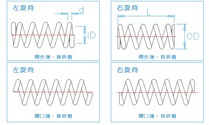 圓柱螺旋彈簧