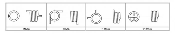 扭轉彈簧